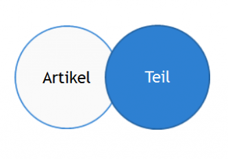 Artikel Teil