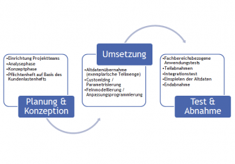 Einfuehrung